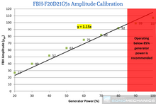 Load image into Gallery viewer, Full-wave Barbell Horn® (FBH) for LSP-600 Ultrasonic Processor