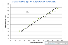 Load image into Gallery viewer, Full-wave Barbell Horn® (FBH) for BSP-1200 Ultrasonic Processor