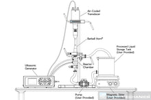 Load image into Gallery viewer, LSP-600 ultrasonic processor, sonicator: Flow through mode schematic