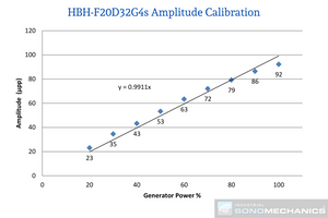 Half-wave Barbell Horn® (HBH) for BSP-1200 Ultrasonic Processor