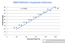 Load image into Gallery viewer, Half-wave Barbell Horn® (HBH) for ISP-3600 Ultrasonic Processor