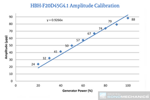 Half-wave Barbell Horn® (HBH) for ISP-3600 Ultrasonic Processor