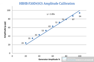 Half-wave Booster Half-wave Barbell Horn® (HBHB) for ISP-3600 Ultrasonic Processor